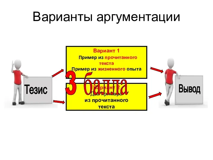 Варианты аргументации Тезис Вывод Вариант 1 Пример из прочитанного текста Пример