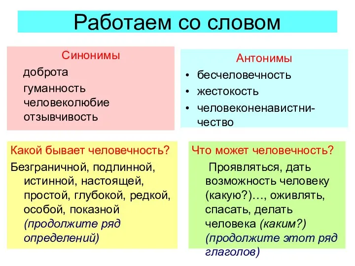 Работаем со словом Синонимы доброта гуманность человеколюбие отзывчивость Антонимы бесчеловечность жестокость