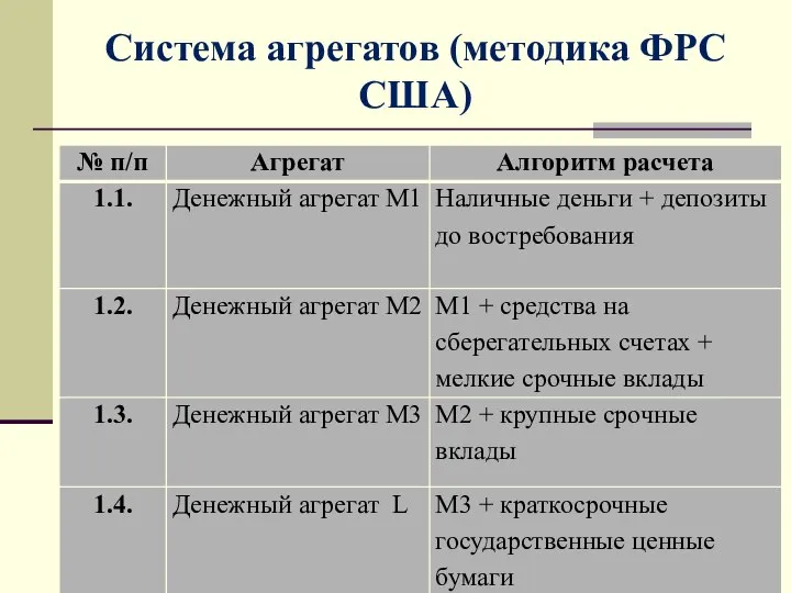 Система агрегатов (методика ФРС США)