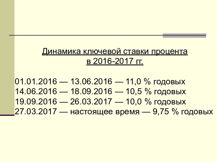 Динамика ключевой ставки процента в 2016-2017 гг. 01.01.2016 — 13.06.2016 —