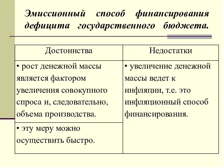 Эмиссионный способ финансирования дефицита государственного бюджета.