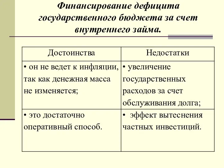 Финансирование дефицита государственного бюджета за счет внутреннего займа.