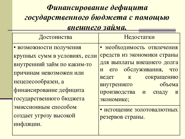 Финансирование дефицита государственного бюджета с помощью внешнего займа.