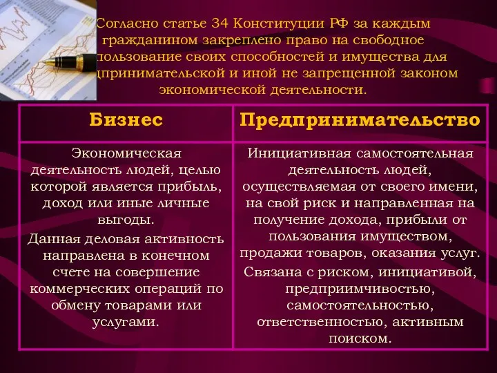 Согласно статье 34 Конституции РФ за каждым гражданином закреплено право на
