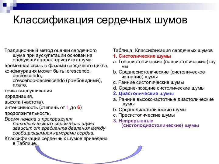 Классификация сердечных шумов Традиционный метод оценки сердечного шума при аускультации основан