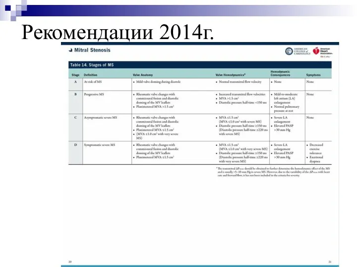 Рекомендации 2014г.