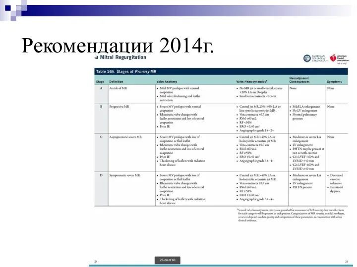 Рекомендации 2014г.