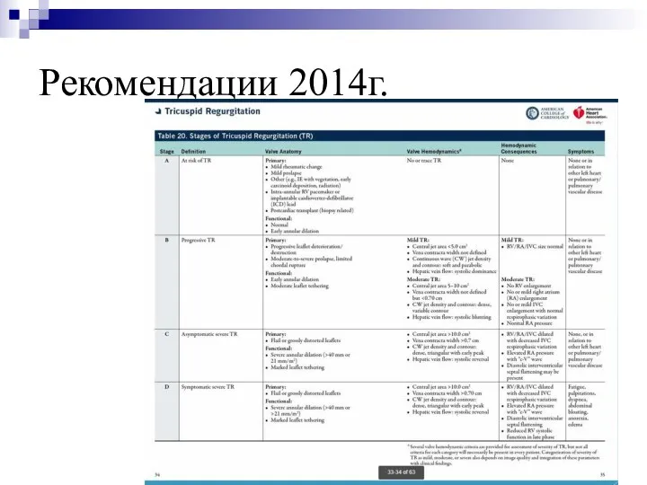 Рекомендации 2014г.