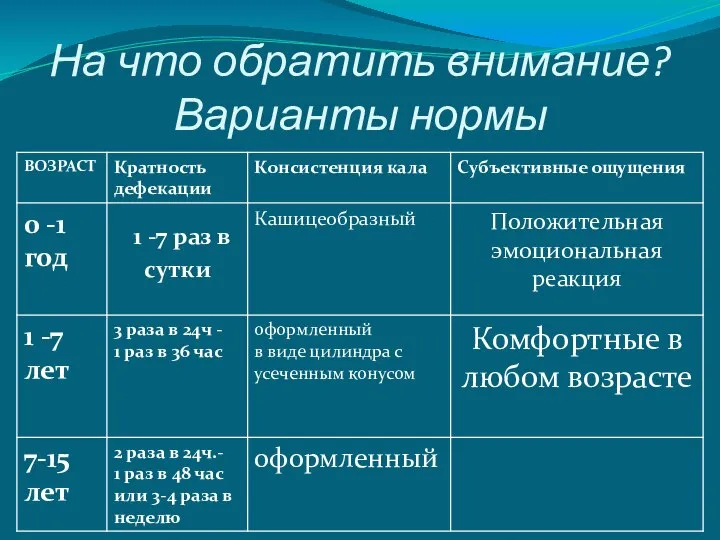 На что обратить внимание? Варианты нормы