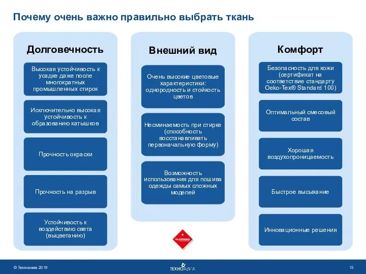 Почему очень важно правильно выбрать ткань Долговечность Высокая устойчивость к усадке