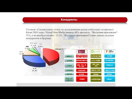 Конкуренты Согласно «Специальному отчету по исследованиям рынка мобильных телефонов в Китае