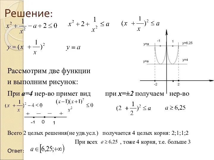 Решение: Рассмотрим две функции и выполним рисунок: При а=4 нер-во примет