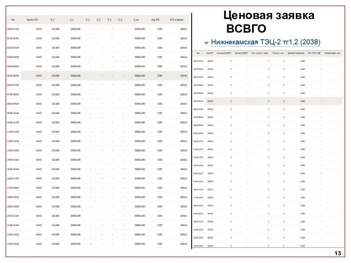 13 Ценовая заявка ВСВГО