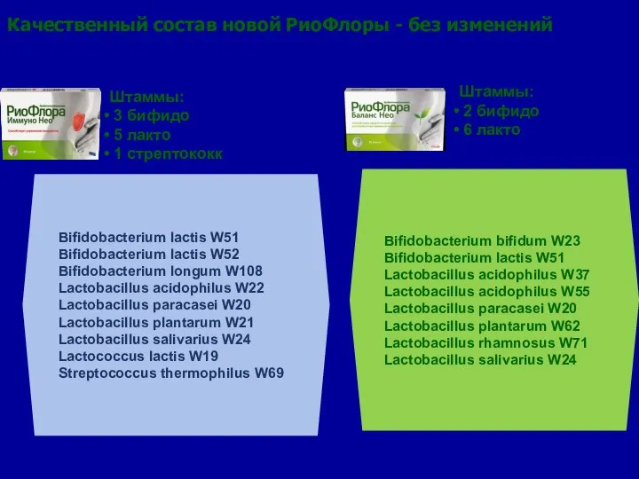 Качественный состав новой РиоФлоры - без изменений Bifidobacterium lactis W51 Bifidobacterium