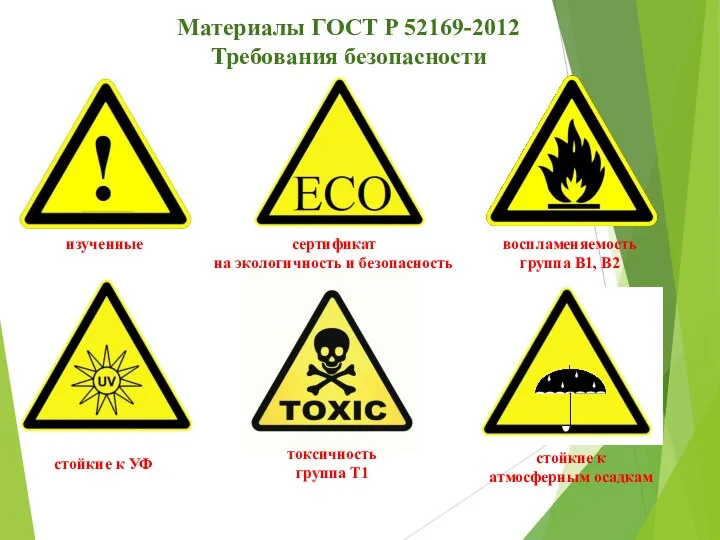Материалы ГОСТ Р 52169-2012 Требования безопасности воспламеняемость группа В1, В2 токсичность