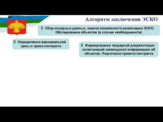 Алгоритм заключения ЭСКО Определение максимальной цены и срока контракта Формирование тендерной