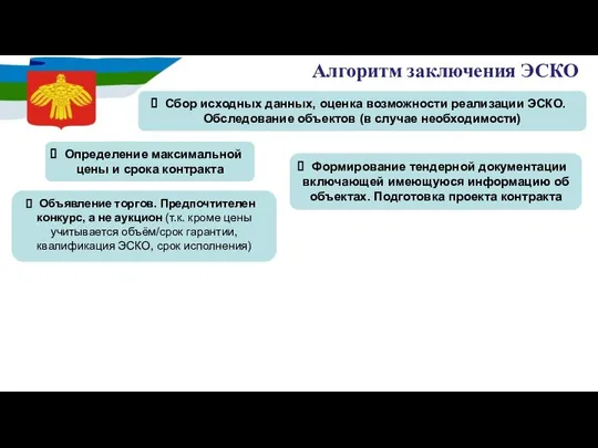 Алгоритм заключения ЭСКО Определение максимальной цены и срока контракта Формирование тендерной