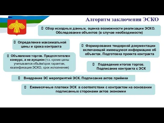 Алгоритм заключения ЭСКО Определение максимальной цены и срока контракта Формирование тендерной