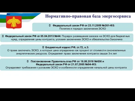 Нормативно-правовая база энергосервиса Федеральный закон РФ от 05.04.2013 №44: Порядок размещения