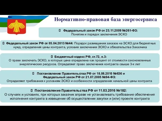 Нормативно-правовая база энергосервиса Федеральный закон РФ от 05.04.2013 №44: Порядок размещения