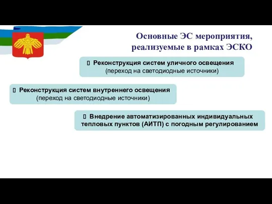 Основные ЭС мероприятия, реализуемые в рамках ЭСКО Внедрение автоматизированных индивидуальных тепловых