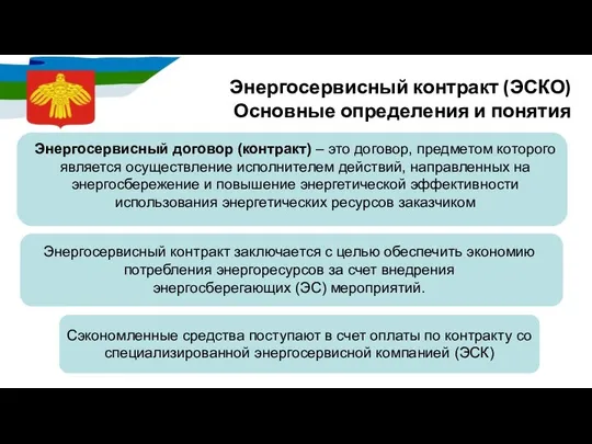 Энергосервисный контракт (ЭСКО) Основные определения и понятия Энергосервисный договор (контракт) –