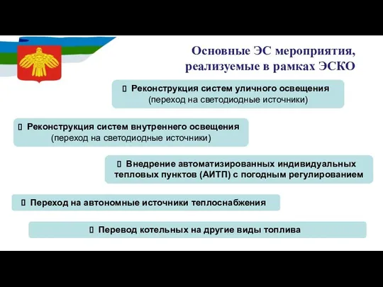 Основные ЭС мероприятия, реализуемые в рамках ЭСКО Внедрение автоматизированных индивидуальных тепловых