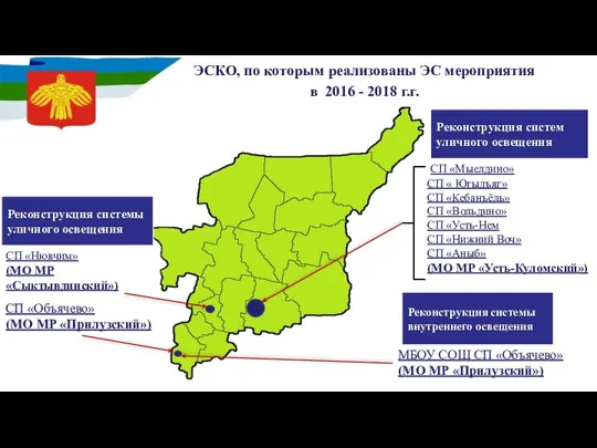 СП «Мыелдино» СП « Югыдъяг» СП «Кебанъёль» СП «Вольдино» СП «Усть-Нем