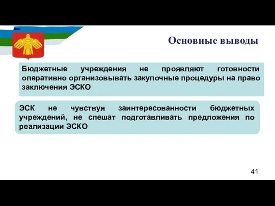 Основные выводы Бюджетные учреждения не проявляют готовности оперативно организовывать закупочные процедуры