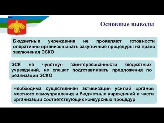 Основные выводы Бюджетные учреждения не проявляют готовности оперативно организовывать закупочные процедуры