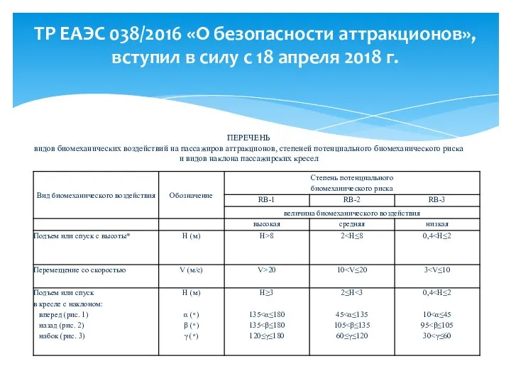 ПЕРЕЧЕНЬ видов биомеханических воздействий на пассажиров аттракционов, степеней потенциального биомеханического риска