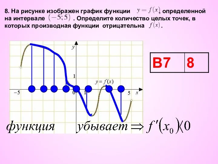 8. На рисунке изображен график функции , определенной на интервале .