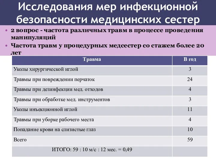 Исследования мер инфекционной безопасности медицинских сестер 2 вопрос - частота различных