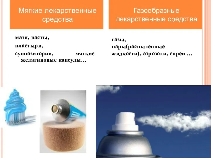 Мягкие лекарственные средства Газообразные лекарственные средства мази, пасты, пластыри, суппозитории, мягкие