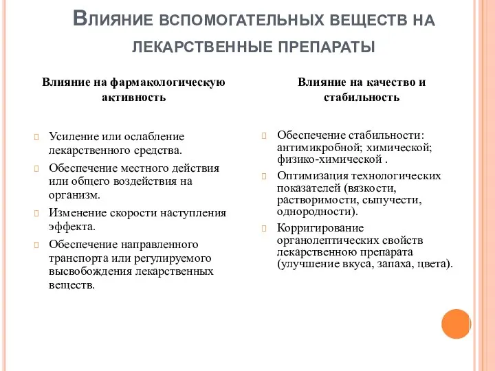 Влияние вспомогательных веществ на лекарственные препараты Влияние на фармакологическую активность Влияние