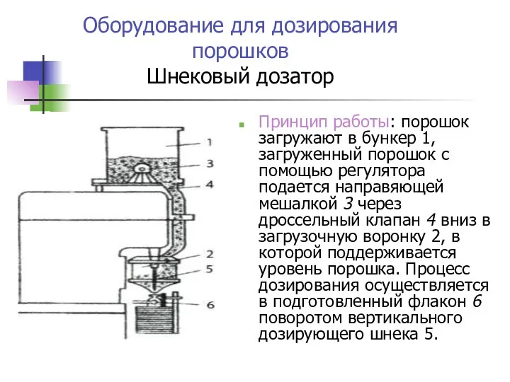 Оборудование для дозирования порошков Шнековый дозатор Принцип работы: порошок загружают в