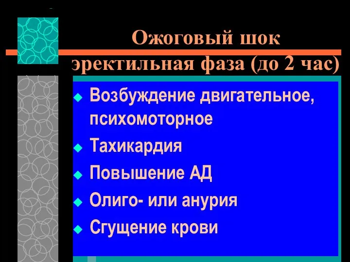 Ожоговый шок эректильная фаза (до 2 час) Возбуждение двигательное, психомоторное Тахикардия