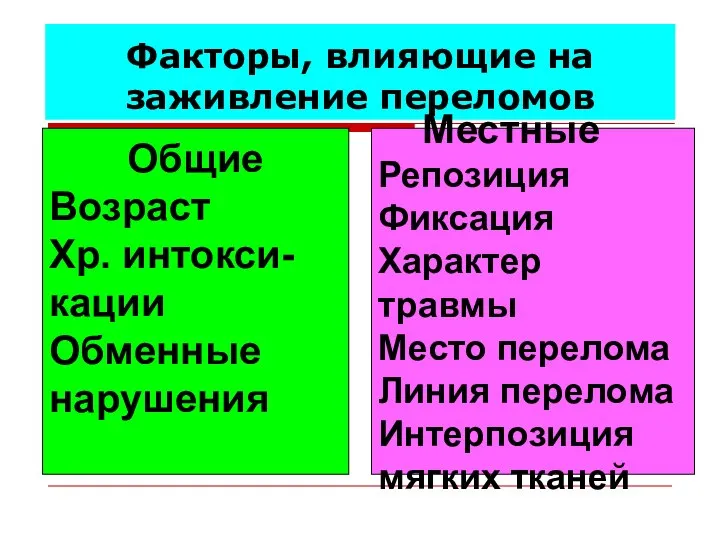 Факторы, влияющие на заживление переломов Общие Возраст Хр. интокси- кации Обменные