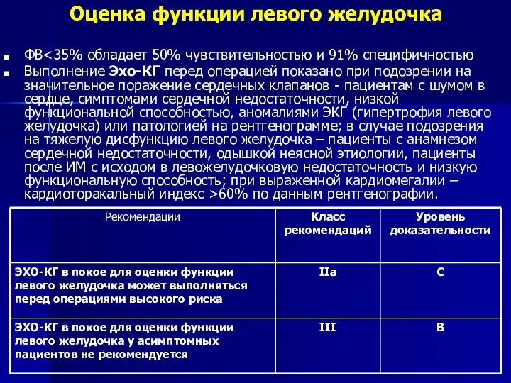 Оценка функции левого желудочка ФВ Выполнение Эхо-КГ перед операцией показано при