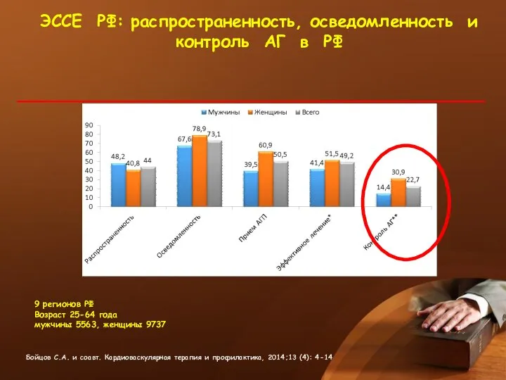 Бойцов С.А. и соавт. Кардиоваскулярная терапия и профилактика, 2014;13 (4): 4-14