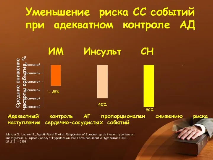 Адекватный контроль АГ пропорционален снижению риска наступления сердечно-сосудистых событий Уменьшение риска