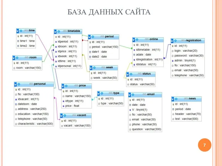 БАЗА ДАННЫХ САЙТА