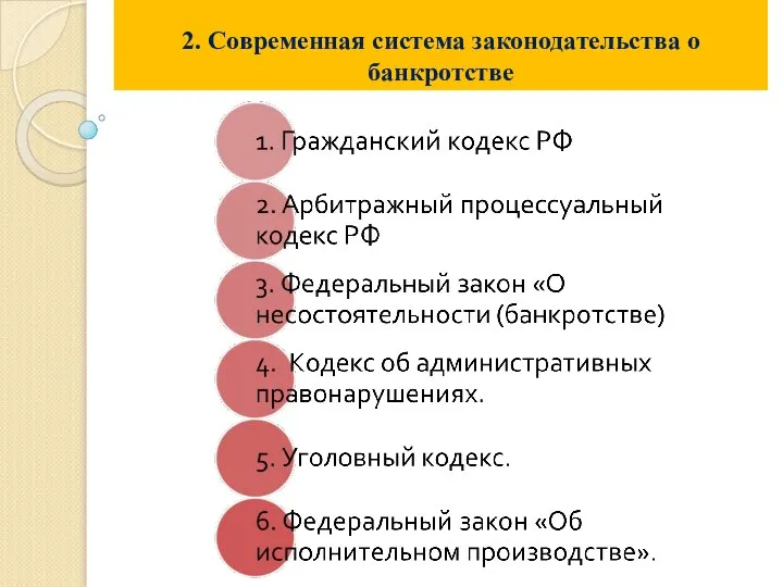 2. Современная система законодательства о банкротстве