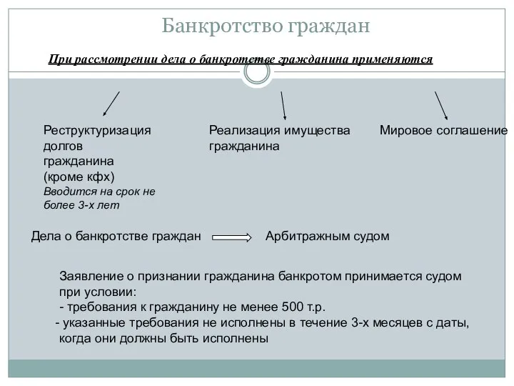 Банкротство граждан При рассмотрении дела о банкротстве гражданина применяются Реструктуризация долгов