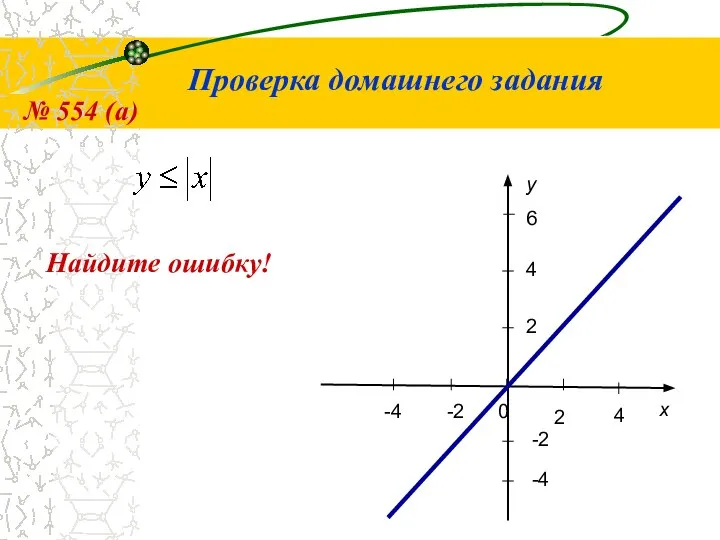 Проверка домашнего задания -4 2 x 2 4 y 6 -2