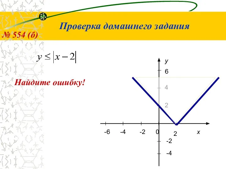 Проверка домашнего задания -4 2 x 2 -6 y 6 -2