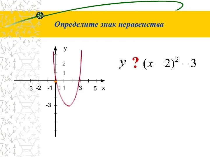 ? 0 -3 -1 5 3 1 2 у х -3 -2 1 Определите знак неравенства