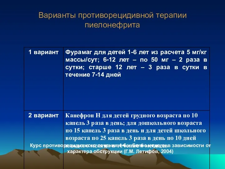 Варианты противорецидивной терапии пиелонефрита Курс противорецидивного лечения 4-6 и более недель