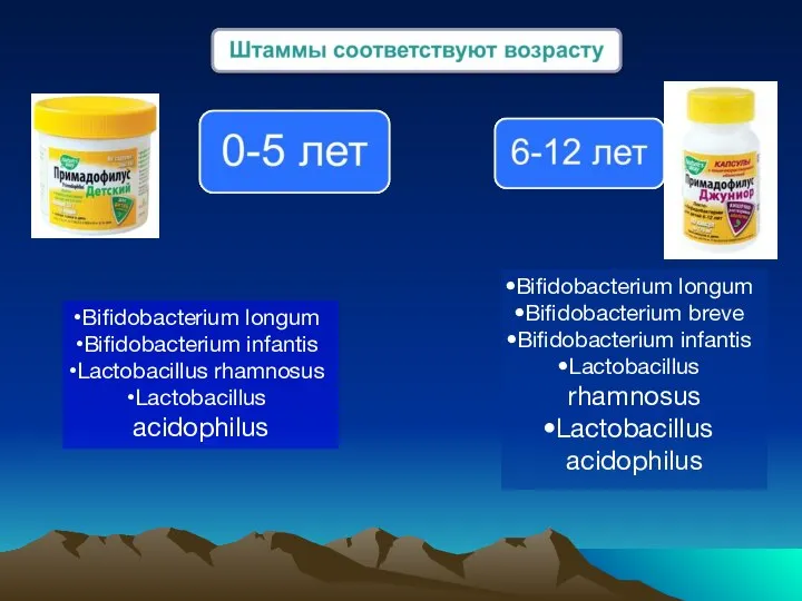 Bifidobacterium longum Bifidobacterium infantis Lactobacillus rhamnosus Lactobacillus acidophilus Bifidobacterium longum Bifidobacterium