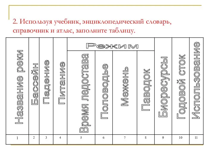 2. Используя учебник, энциклопедический словарь, справочник и атлас, заполните таблицу. Название